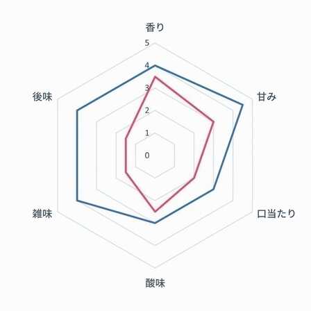 2022最新推荐十大自动研磨咖啡机排行榜