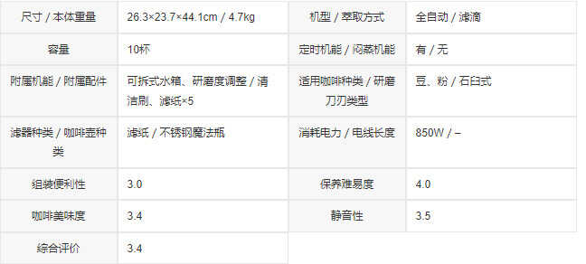 2022最新推荐十大自动研磨咖啡机排行榜