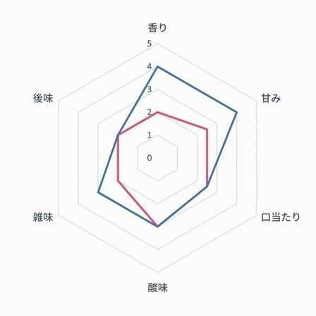 2022最新推荐十大自动研磨咖啡机排行榜