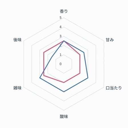 2022最新推荐十大自动研磨咖啡机排行榜