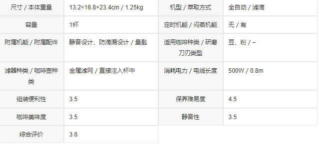 2022最新推荐十大自动研磨咖啡机排行榜