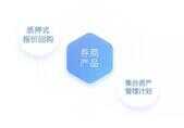 腾讯理财通新手攻略|3分钟学会