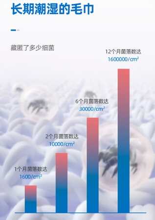 电热毛巾架到底是不是智商税产品?有必要买吗?