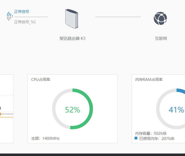 斐讯K3终章，路由器以及网络共享