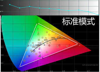 要HDR也要BT2020还要便宜！奥图码UHD660 4k投影机精细试用