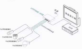 网络监控系统安装的4种方式,安防新手必备