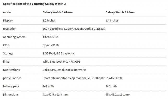 三星Galaxy Watch 3用户手册曝光