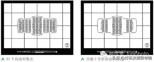 佳能5D3对焦点数量如何改变？水平垂直方向对焦点如何自动切换？