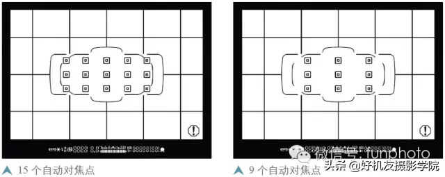 佳能5D3对焦点数量如何改变？水平垂直方向对焦点如何自动切换？