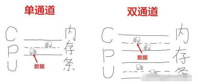 内存条型号代表什么？小编教你怎么查看内存条型号
