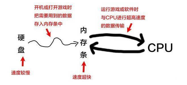 内存条型号代表什么？小编教你怎么查看内存条型号