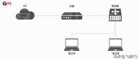 家庭网络怎么布线？家用网线布线指南