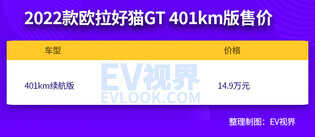 售价14.9万元，2022款欧拉好猫GT 401km续航版正式上市