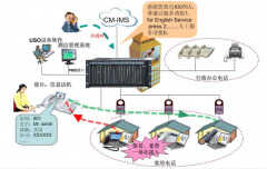 电话交换机怎么安装调试(附:程控电话交换机操作方法)