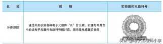 电子元器件知识的学习重点有哪些，初学者必看