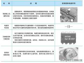 电子元器件知识的学习重点有哪些，初学者必看