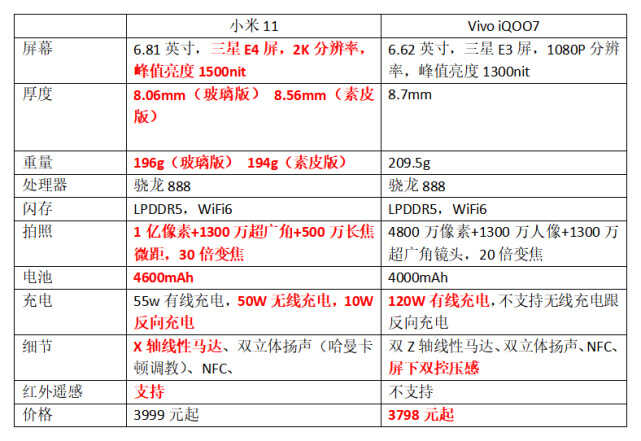 vivo iQOO7值不值得买?看完这5大缺点,劝你别入坑