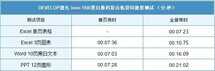 「有料评测」德凡ineo 550i评测:高端数码复合机不止于“堆料”