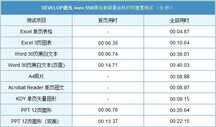 「有料评测」德凡ineo 550i评测:高端数码复合机不止于“堆料”