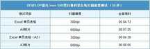 「有料评测」德凡ineo 550i评测:高端数码复合机不止于“堆料”