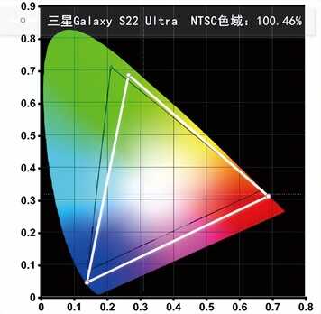 顶级的Ultra体验!三星Galaxy S22 Ultra评测
