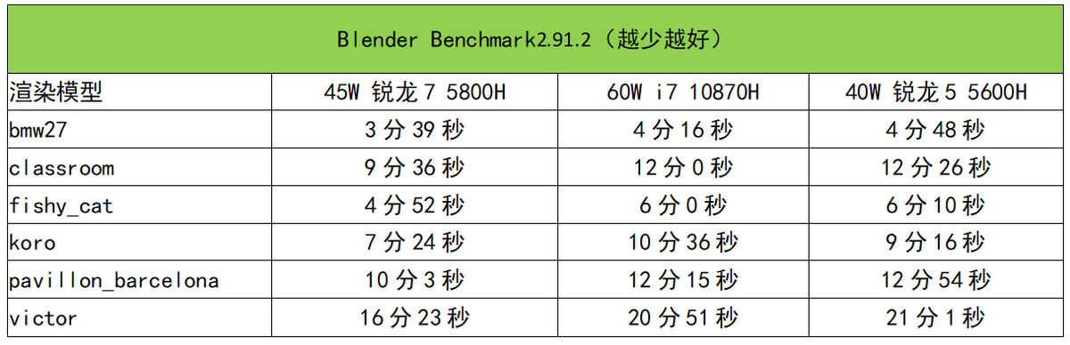 ThinkBook 14p 评测：全面均衡的锐龙新潮轻薄本