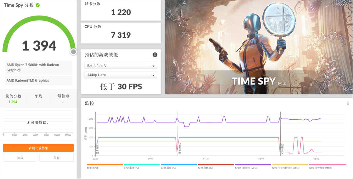ThinkBook 14p 评测:全面均衡的锐龙新潮轻薄本