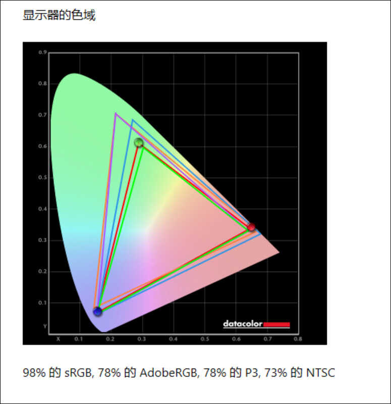 ThinkBook 14p 评测：全面均衡的锐龙新潮轻薄本