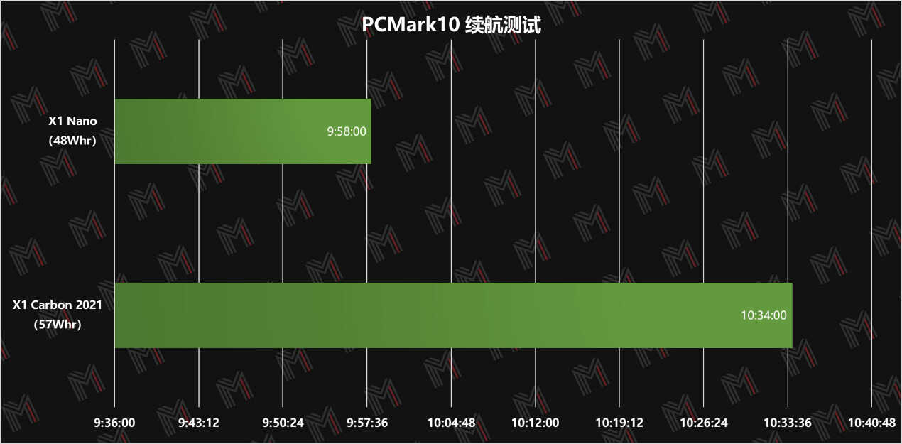 正值换代价格亲民的旗舰轻薄本—ThinkPad X1 Nano 评测