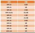 1匹空调的功率是多少瓦?一天只用一度电可能吗?
