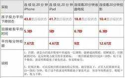 2021最全投影仪使用方法分享!教你如何连接手机/电视,及K歌拍照