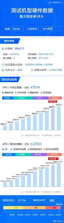 荣耀Note 10详细配置揭晓：麒麟970