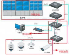 天创恒达摄像头怎么调配置(初学者一定要学的知识)
