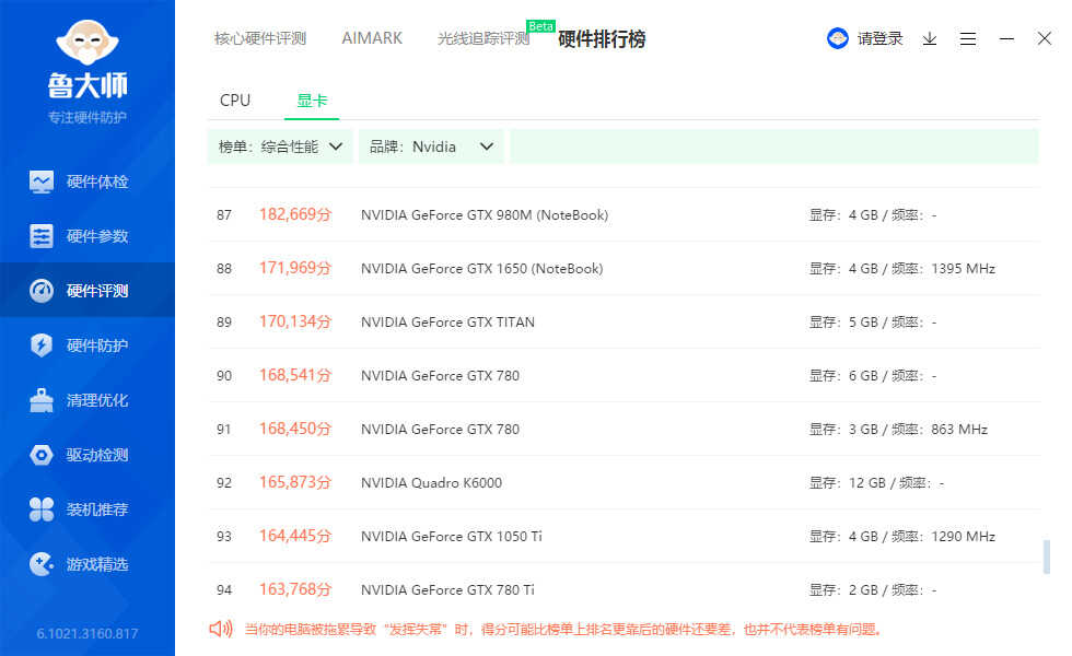 丽台T600测试,专业显卡沦落到打游戏,性价比竟然比游戏卡还高