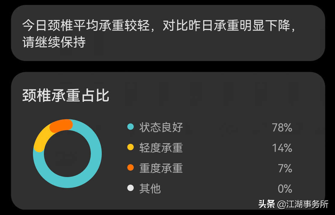 不是智商税?华为智能眼镜(第三代)全面评测!颈椎健康的好助手
