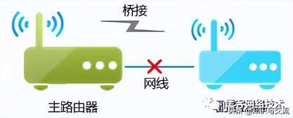 手把手教大家如何学会路由器无线桥接