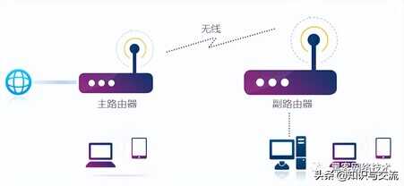 手把手教大家如何学会路由器无线桥接