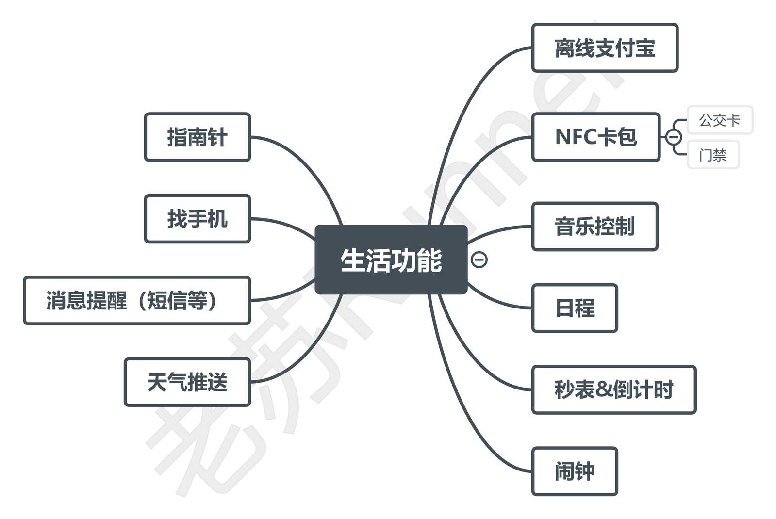 百公里越野无忧----Amazfit T-Rex Pro测评