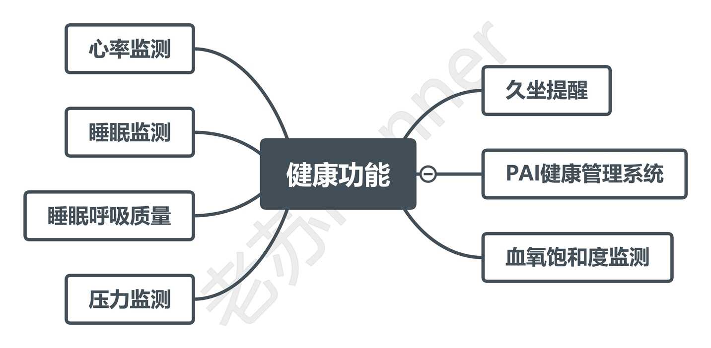 百公里越野无忧----Amazfit T-Rex Pro测评