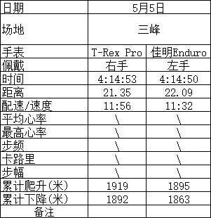 百公里越野无忧----Amazfit T-Rex Pro测评