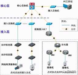 对于新人来说，视频监控系统基础知识到底该如何学起