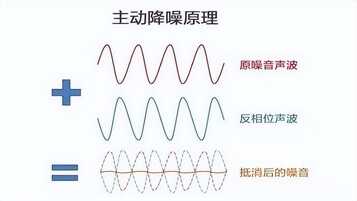 入耳式耳机和半入耳式耳机,谁对耳朵伤害更大?