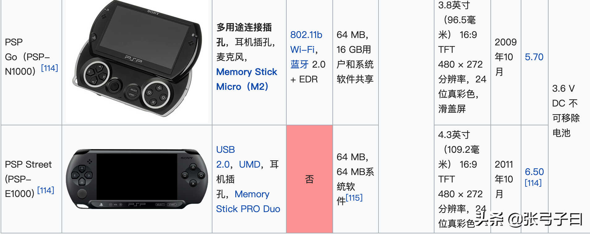 2021年买台PSP3000有什么意义?