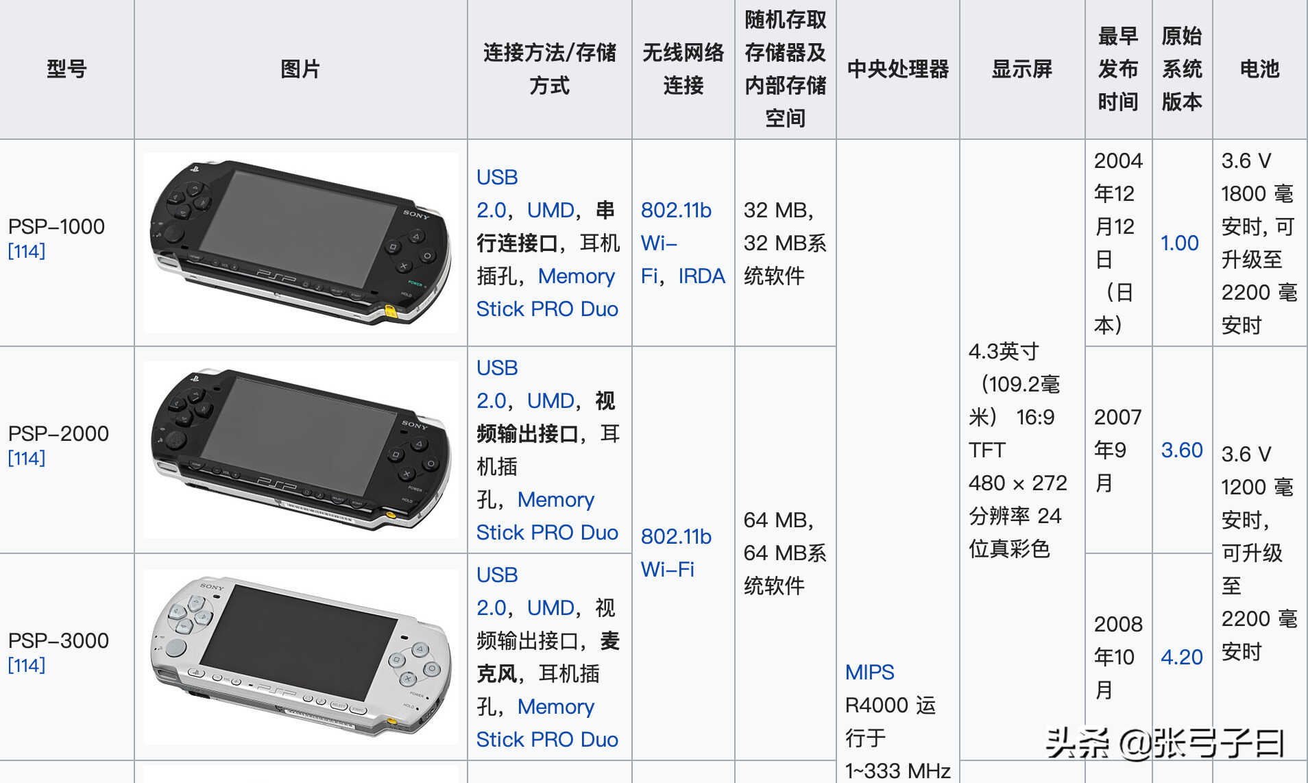 2021年买台PSP3000有什么意义?