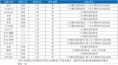 华硕售后怎么样(华硕笔记本售后几个特色)