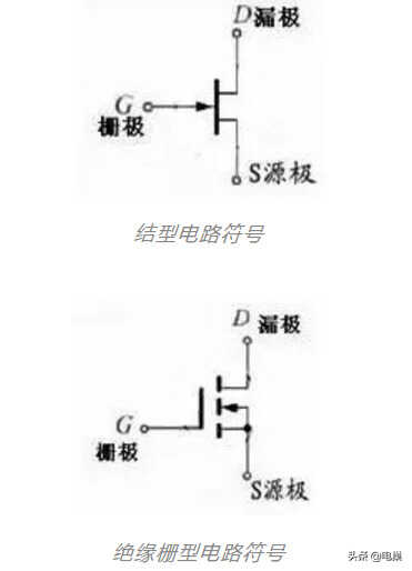 2021年了,你还不知道常用电子元器件的识别方法吗?