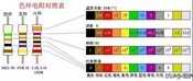 2021年了,你还不知道常用电子元器件的识别方法吗?