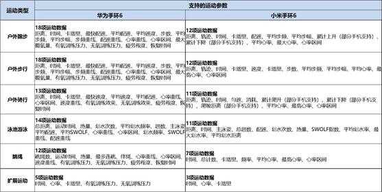 我保证这不是秀恩爱,而且是一篇华为手环 6和小米手环 6的深度测评