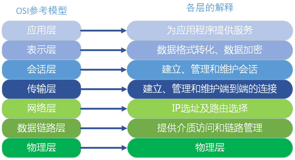 二层交换机和三层交换机,你了解多少呢?到底有啥区别呢?