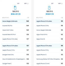 iPhone 13 Pro和13 Pro Max降价,最低7349元,还是苍岭绿色